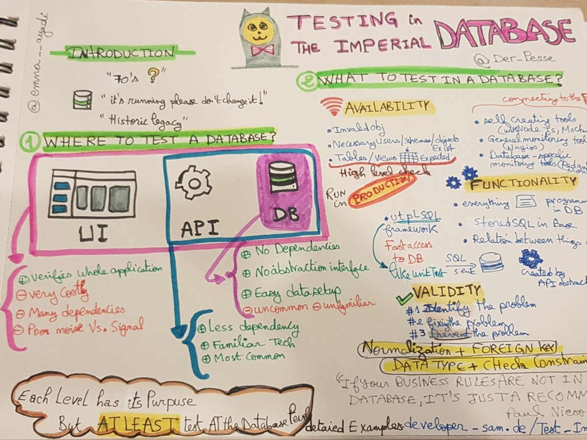 Testing in the Imperial Database – by Samuel Nitsche (AgileTD&nbsp;2021)