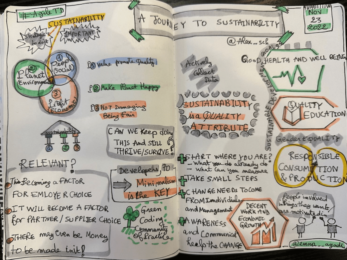 A journey to sustainability – by Alex Schladebeck (AgileTD&nbsp;2022)