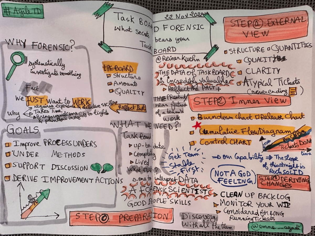 Taskboard Forensic, what secrets bears your taskboard – by Reiner Kühn (AgileTD&nbsp;2022)