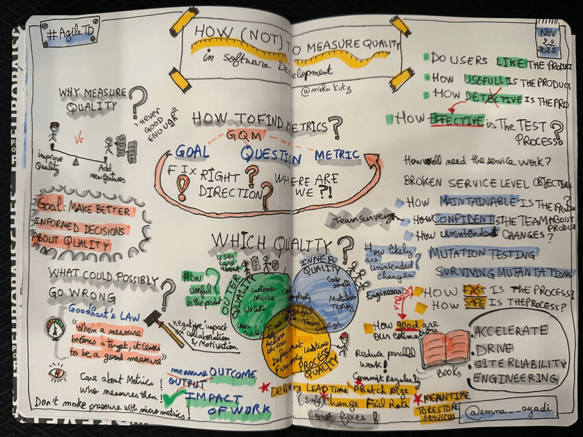 How (Not) to Measure Quality – by Michael Kutz (AgileTD&nbsp;2022)