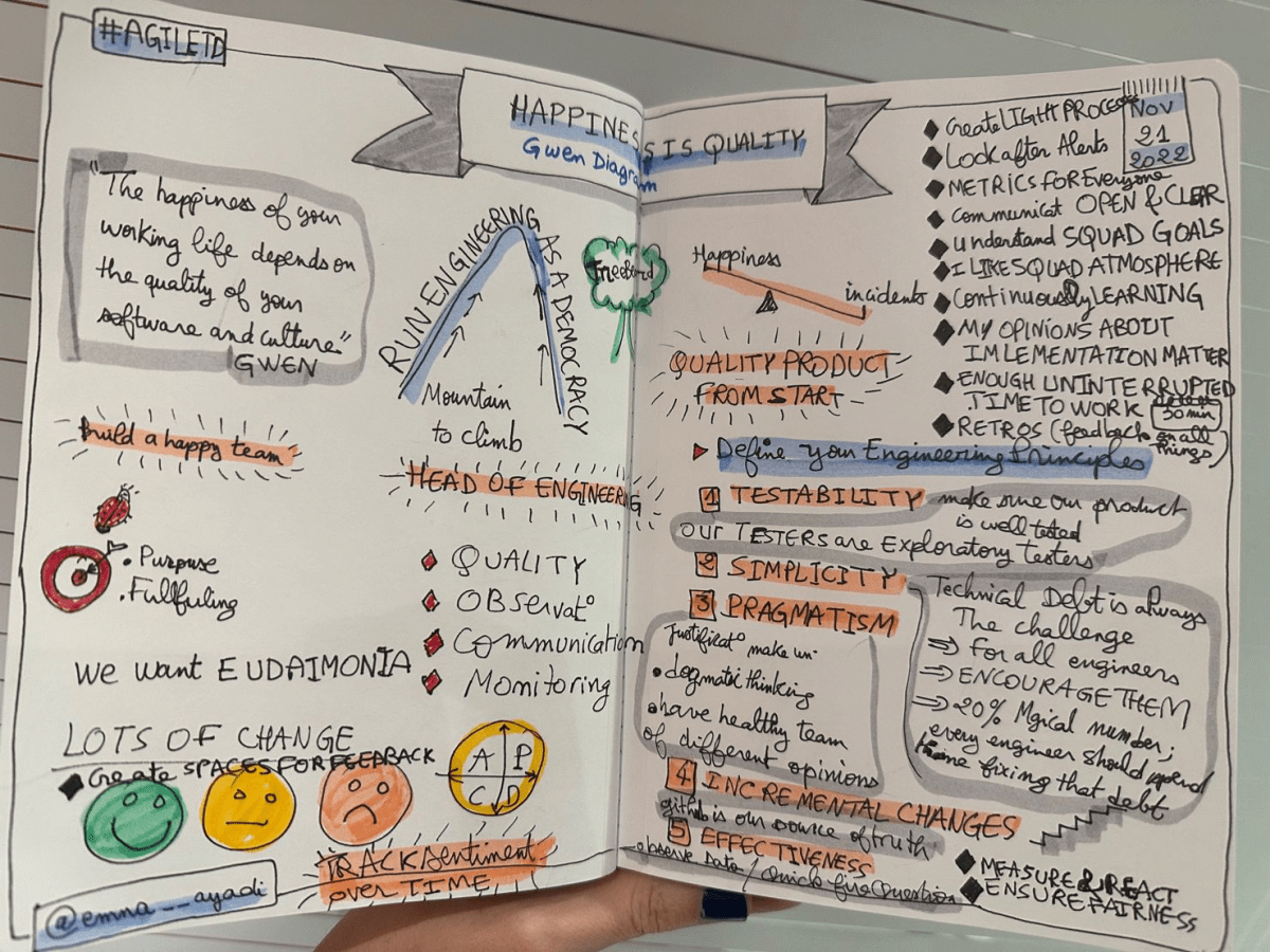 Happiness is Quality – by Gwen Diagram (AgileTD&nbsp;2022)