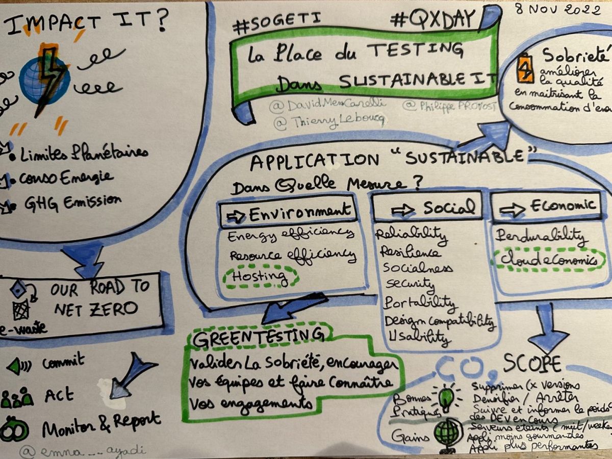 La place du Testing dans le sustainable IT (QX Day&nbsp;2022)