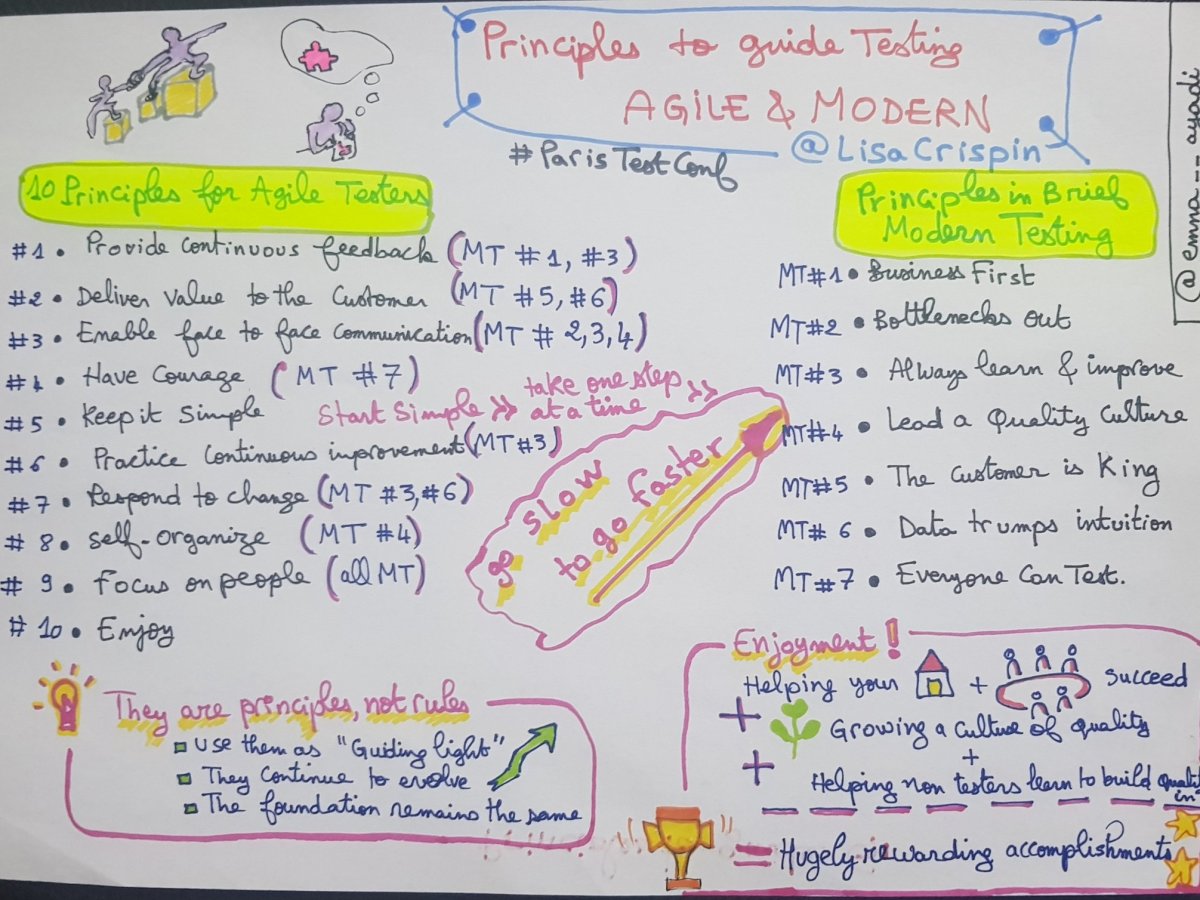 Principles to guide testing agile and modern – by Lisa Crispin (ParisTestConf&nbsp;2020)