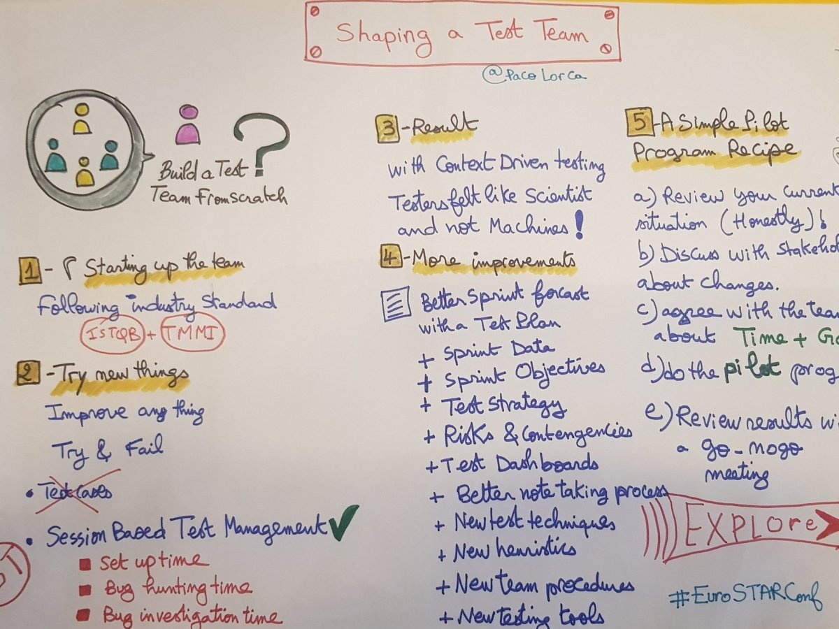 Shaping a TEST Team – by Paco Lorca (EuroSTARconf&nbsp;2022)