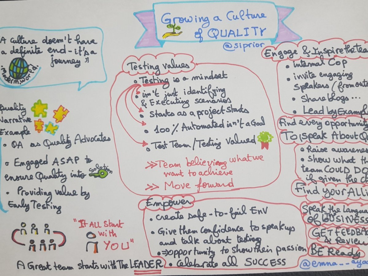 Growing a Culture of Quality – by Simon Prior (TMATLC&nbsp;2020)