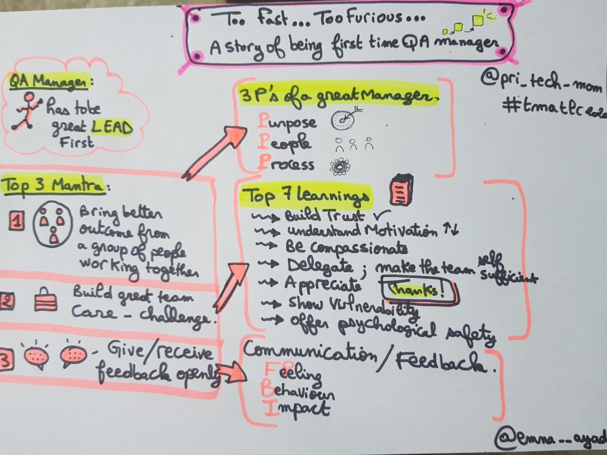 Too Fast … Too Furious, A story of being first time QA Manager – by Priyanka Halder (TMATLC&nbsp;2020)
