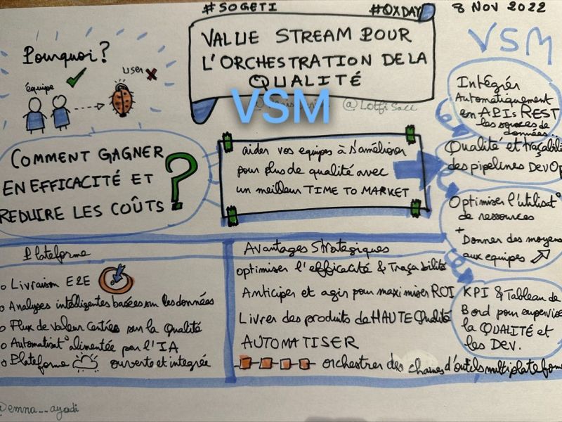 Value Stream pour l’Orchestration de la Qualité – by Lotfi Saci (QX Day&nbsp;2022)